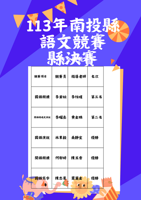 113南語文競賽成績