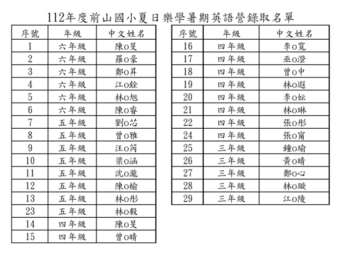 112暑期英語營錄取名單